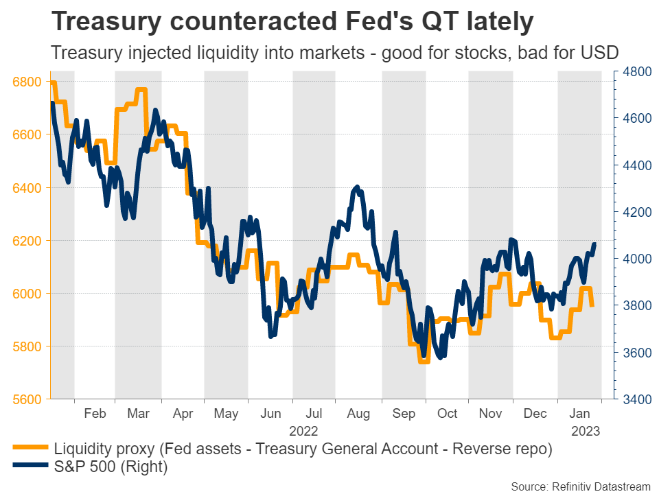 أهم أحداث الأسبوع: الفيدرالي الأمريكي، المركزي الاوروبي وبنك إنجلترا يحددون أسعار الفائدة