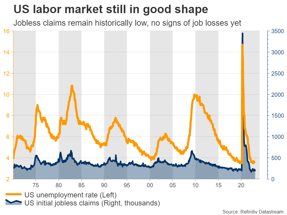 https://www.aximdaily.com/wp-content/uploaأوضاع سوق العمل الأمريكيds/2023/01/image-15-570x428.png