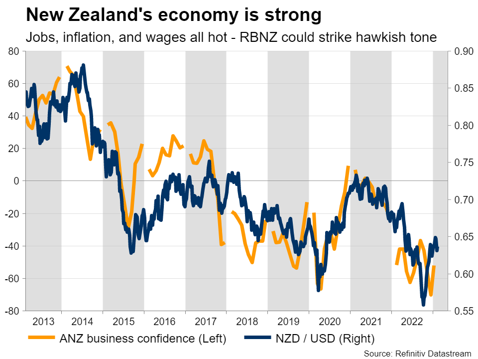 توقعات الدولار النيوزلندي ضمن أهم أحداث الأسبوع المالية والاقتصادية 20 فبراير 2023
