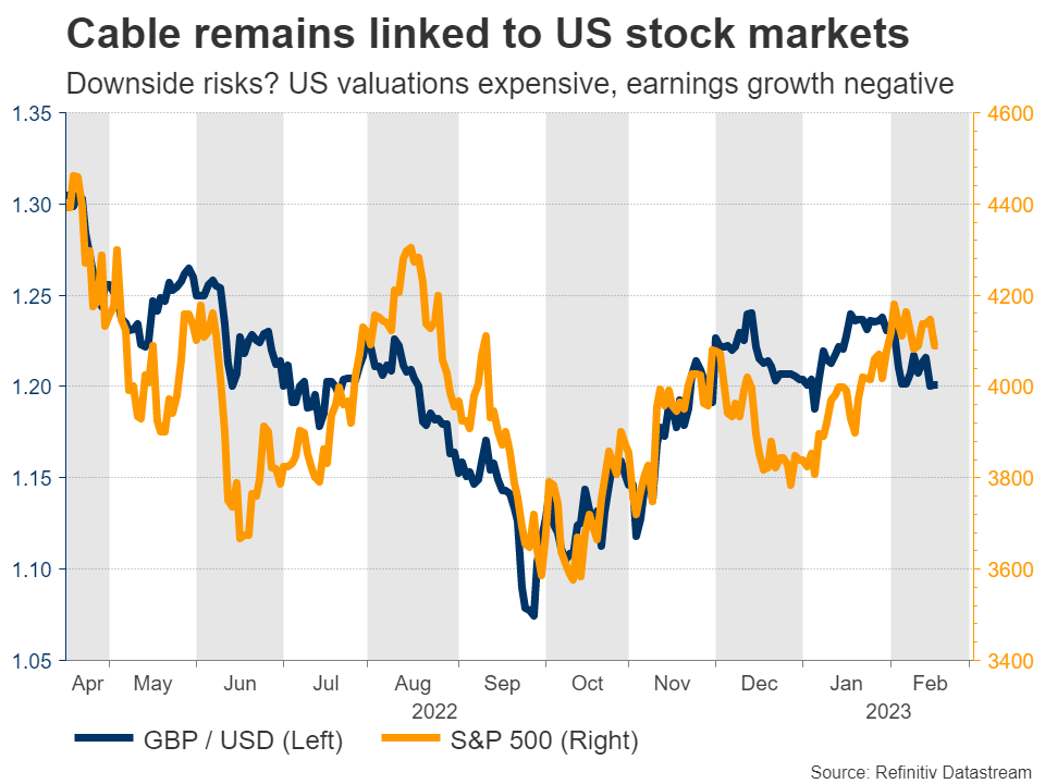 سوق الأسهم الأمريكي