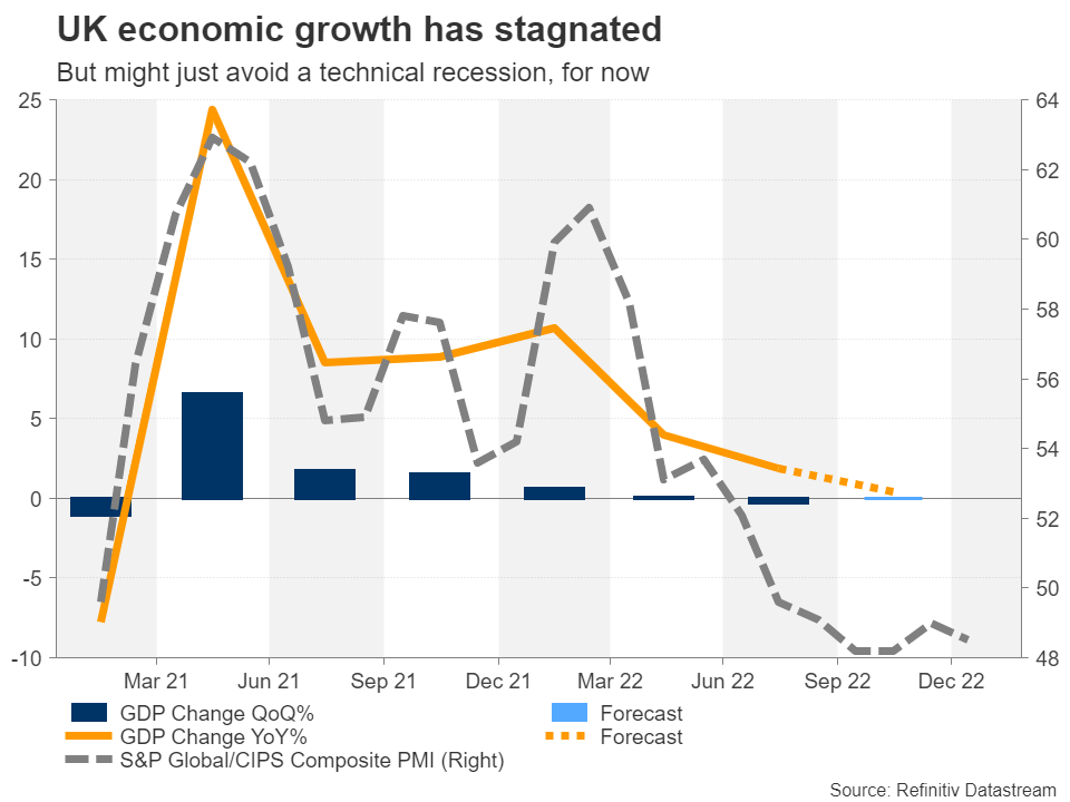 ضعف النمو الاقتصادي في المملكة المتحدة إثر التضخم المتزايد والإضرابات الأخيرة
