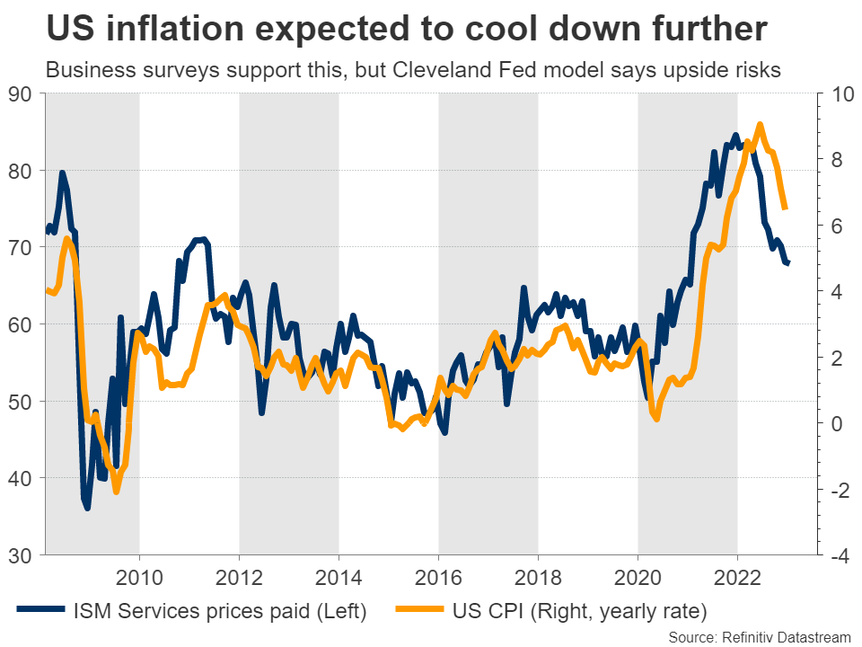 انخفاض التضخم في السوق الأمريكي.