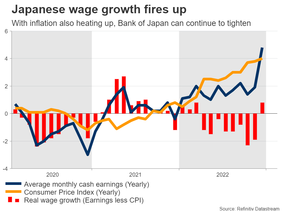 البيانات الاقتصادية لليابان في ظل توقعات قدوم رئيس المركزي الياباني الجديد
