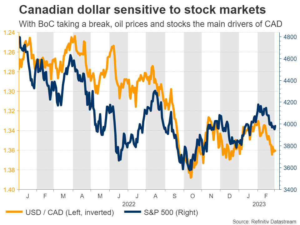 الاقتصاد الكندي وسط الركود من ناحية ورفع أسعار الفائدة مرة أخرى من ناحية أخرى.