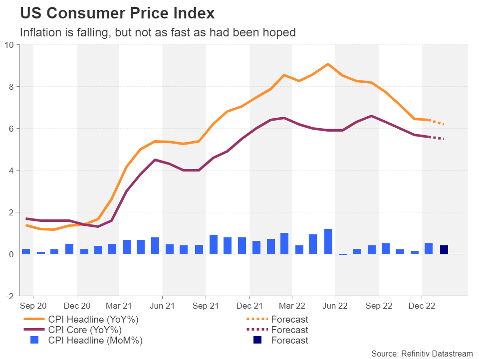 بيانات مؤشر أسعار المستهلك الأمريكي من أهم أحداث الأسبوع المالية والاقتصادية